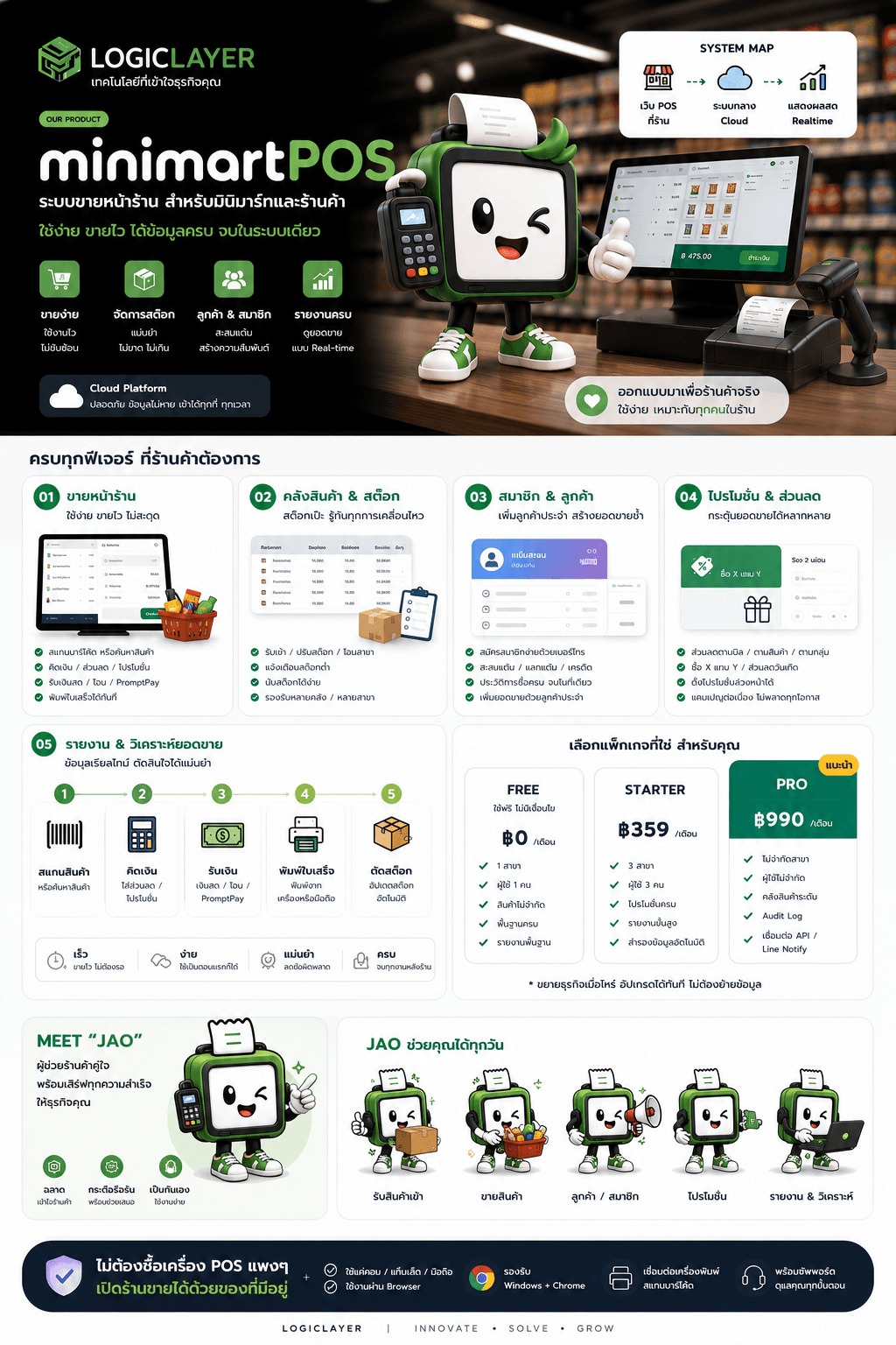 ภาพรวมระบบ LL Minimart POS — ฟีเจอร์ การทำงาน และแพ็กเกจ